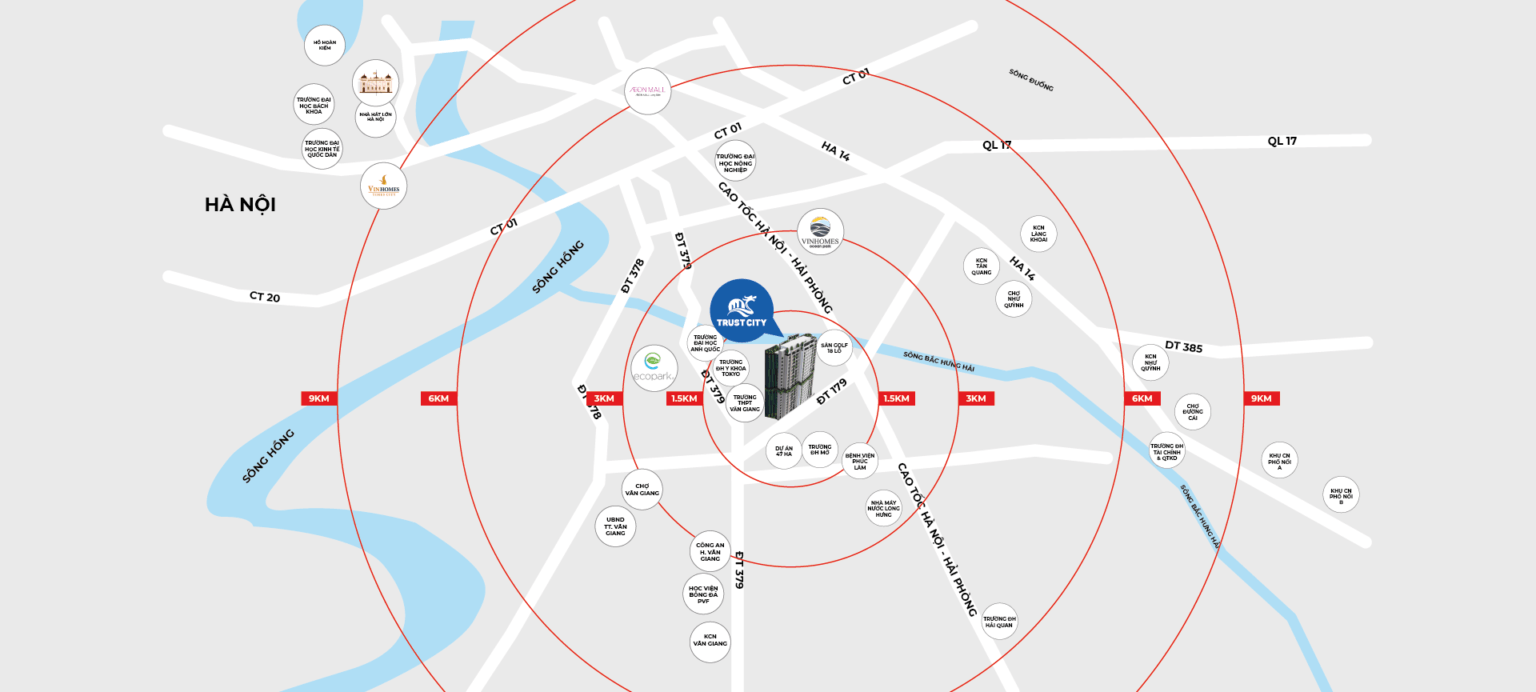 Liên kết vùng dự án Trust City Văn Giang